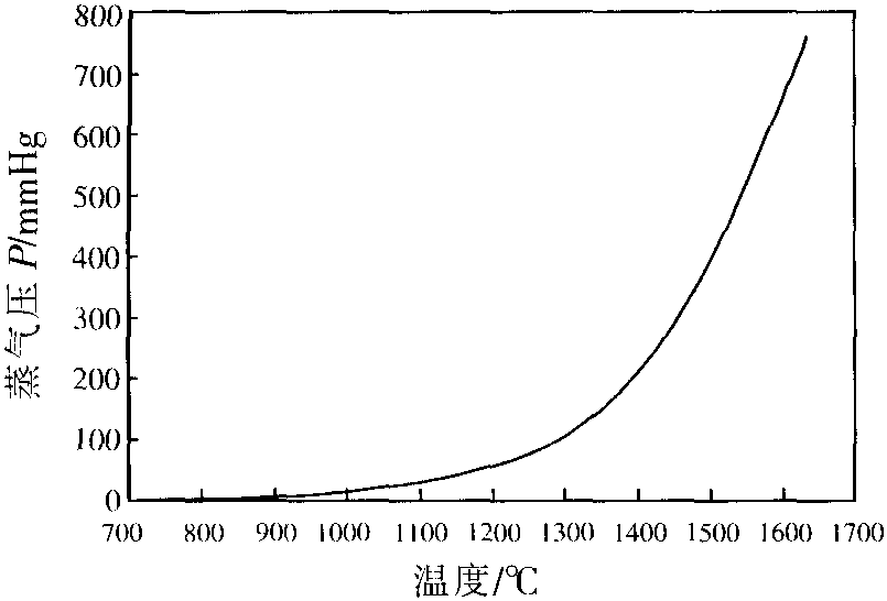 2.1 銻的物理性質(zhì)